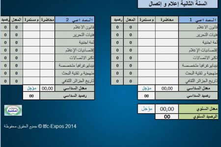 حساب معدل السنة الثانية إعلام و إتصال